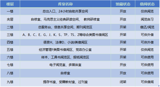 东风路校区