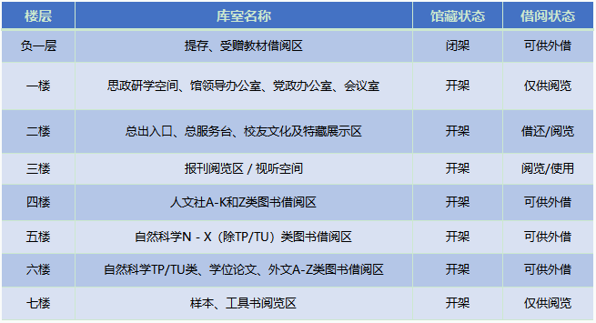 龙洞校区