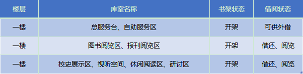揭阳校区