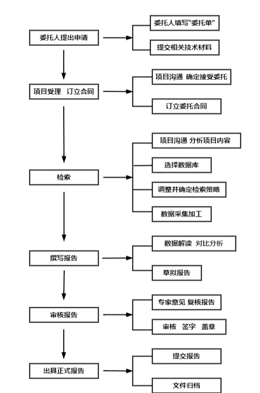 优玩电竞手机版登录
